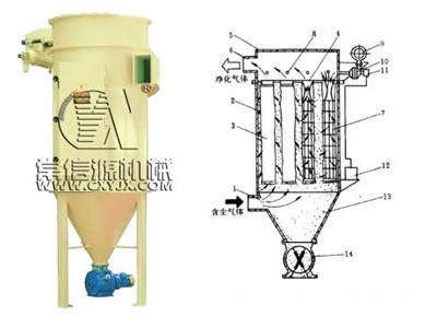 脈沖袋式除塵器示意圖